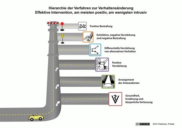 Lima - schematische Zeichnung - justDog Hundeschule Schwerte